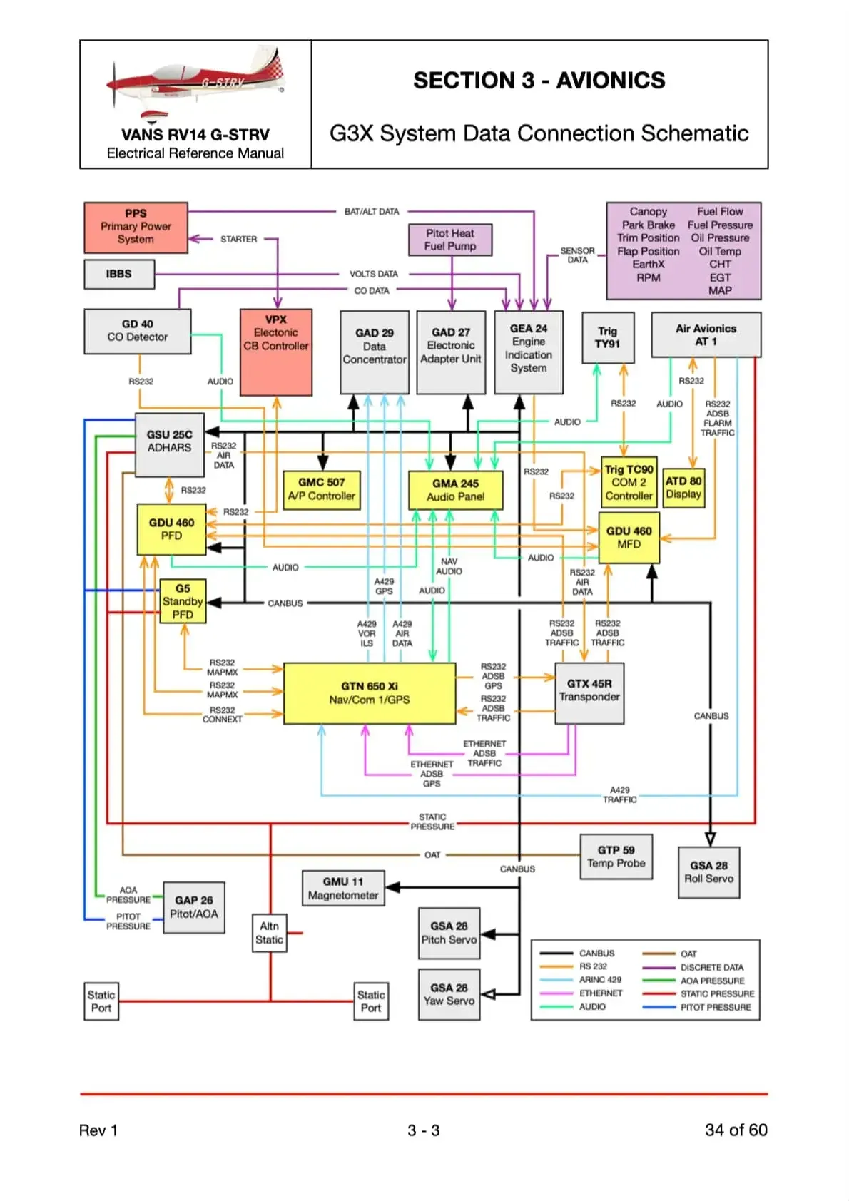 electrical manual